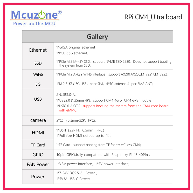Raspberry Pi CM4_Ultra Board 4 – Deskpi Super6C Bewertung und Preis